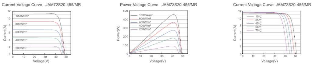 JA Solar JAM60S20-380