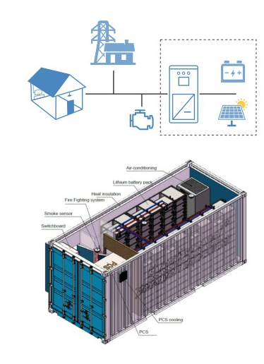 Commercial Energy Storage System Solution