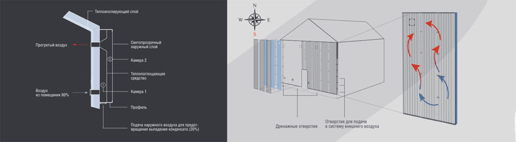 Das Topla Kuća System für Heizung und Lüftung in industriellen Anwendungen