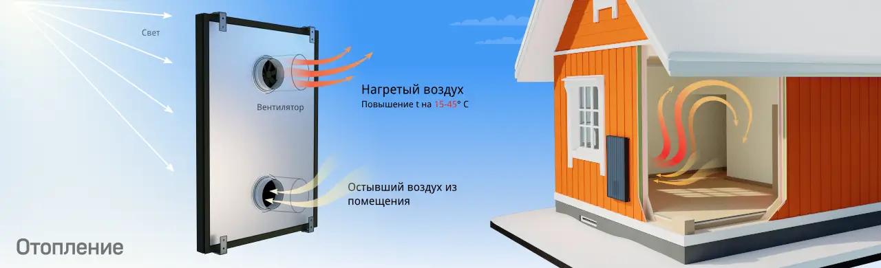 Солнечные коллекторы для нагревания воздуха - Что это такое? Для чего они нужны?