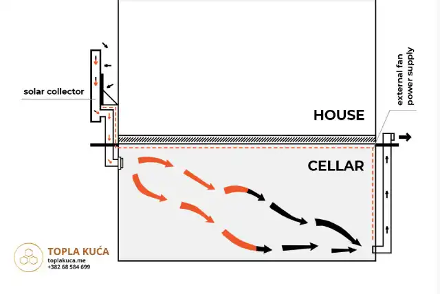 Air solar collector for the cellar