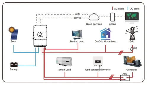 SUN-5/6/8/10/12K-SG04LP3 | 5-12kW | Three Phase | 2 MPPT | Hybrid Inverter | Low Voltage Battery