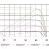 Mono-Sonnenkollektor Sunway solar SW440M-144