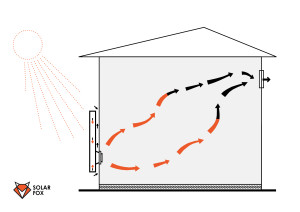 Air solar collector for industrial ventilation