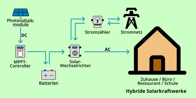 Hybrid-Solarkraftwerke 