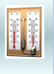 Messung der Luftfeuchtigkeit zu Hause