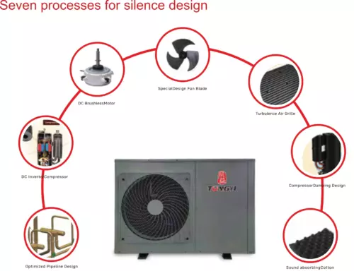 Diagram of silence design technology in HVAC systems.