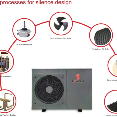Diagram of silence design technology in HVAC systems.