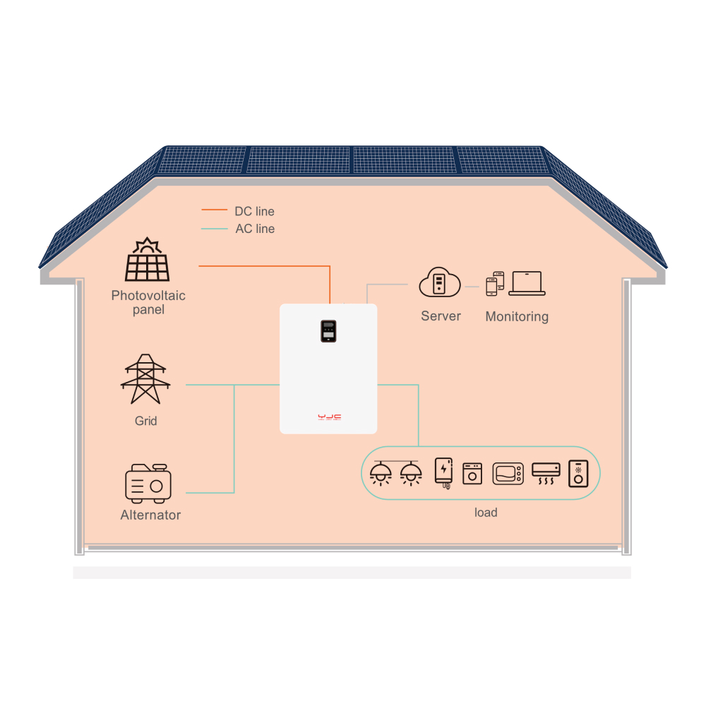 Diagram of a house with solar power system layout.