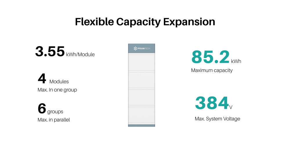 Infographic showing scalable energy storage system details.