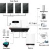 img Солнечный инвертор Conexpro DF-30224-H60, 24 В, 3000 Вт, MPPT 60 А