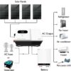 Solarni inverter Conexpro DF-40224-H100, 24 V, 4000 W, MPPT 100 A