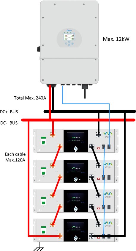 img Akumulator VAMI VMBR-51100, 5,12 kWh, LV, v omarici