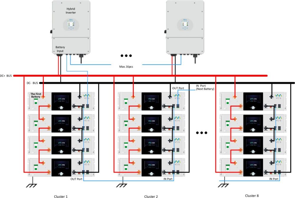 img Akumulator VAMI VMBR-51100, 5,12 kWh, LV, v omarici
