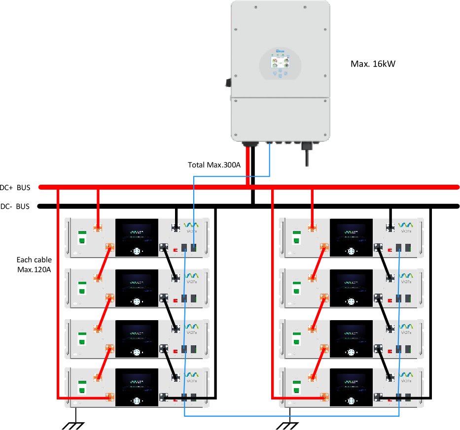 img Akumulator VAMI VMBR-51100, 5,12 kWh, LV, v omarici