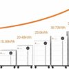 Akumulator Felicity 20,48 kWh, LV, sa displejom, bazom i 3 modula