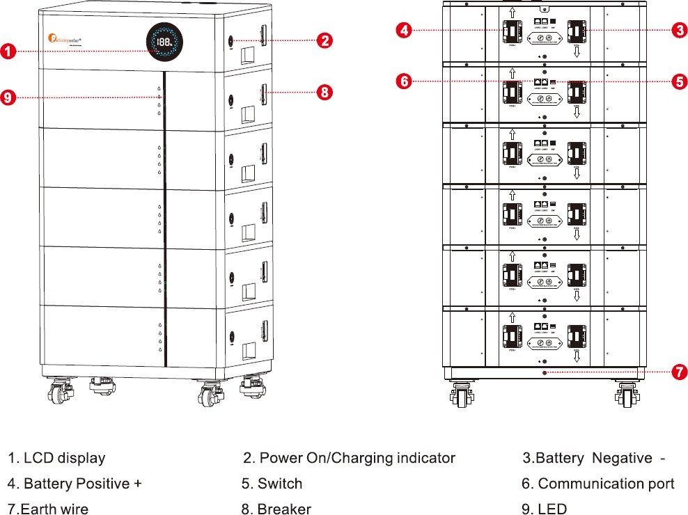Akumulator Felicity 15,36 kWh, LV, sa displejom, bazom i 2 modula.