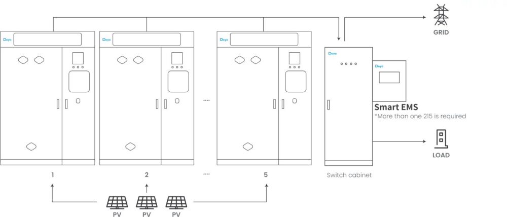 img Kontejnersko skladište energije DEYE MS-G215-2H3, 215 kW·h, HV