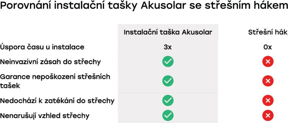 Crep Džakuzolar KM Beta (Bramac) sa nosačem, burgundska crvena RAL 3005