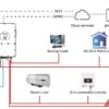 Three Phase Hybrid Inverter DEYE SUN-15K-SG01HP3-EU-AM2 15kW
