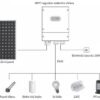 img Регулятор GETI GWH02D для нагрева воды от солнечных панелей, 4 кВт