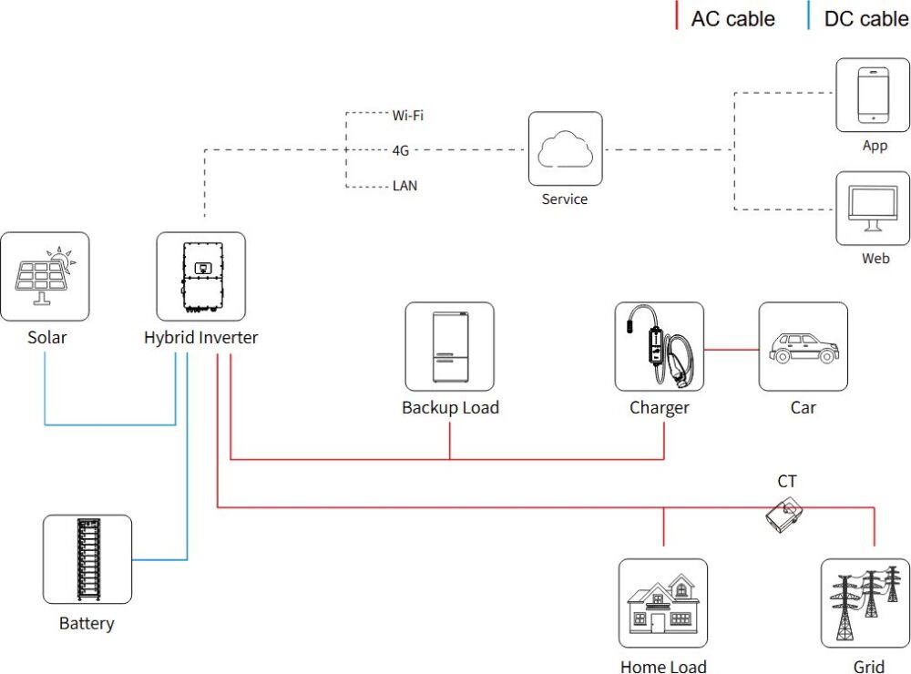 img DEYE charging station with LoRa for electric vehicles, 22 kW, 3 phases, Type 2