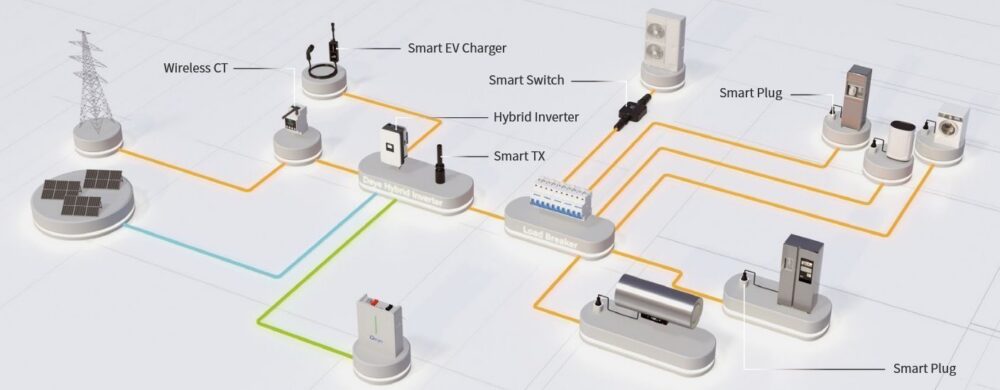 img DEYE charging station with LoRa for electric vehicles, 22 kW, 3 phases, Type 2