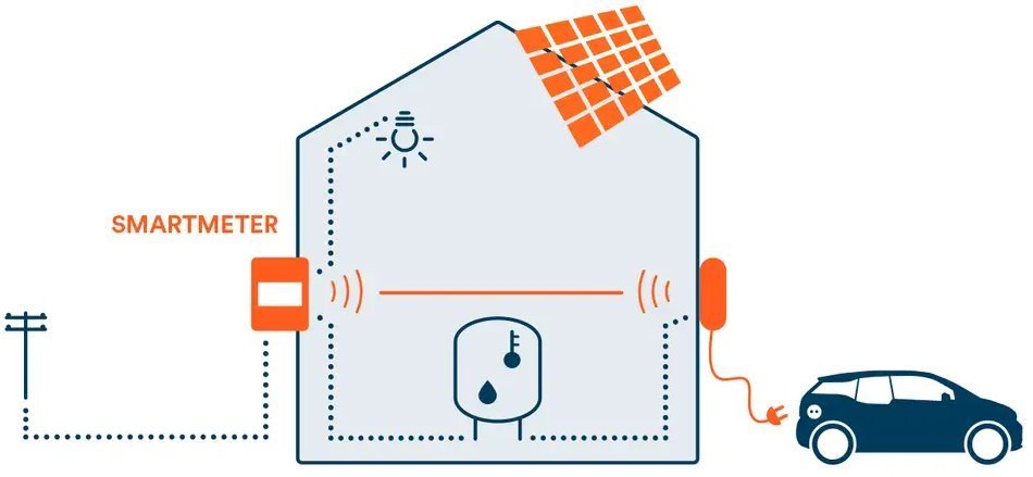 img Зарядная станция OlifeEnergy WallBox CLOUD с витым кабелем, 22 кВт