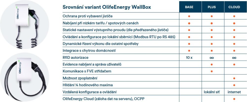 img Зарядная станция OlifeEnergy WallBox PLUS с витым кабелем, 22 кВт
