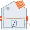 Zarađna stanica OlifeEnergy WallBox PLUS sa direktnim kablom, 22 kW