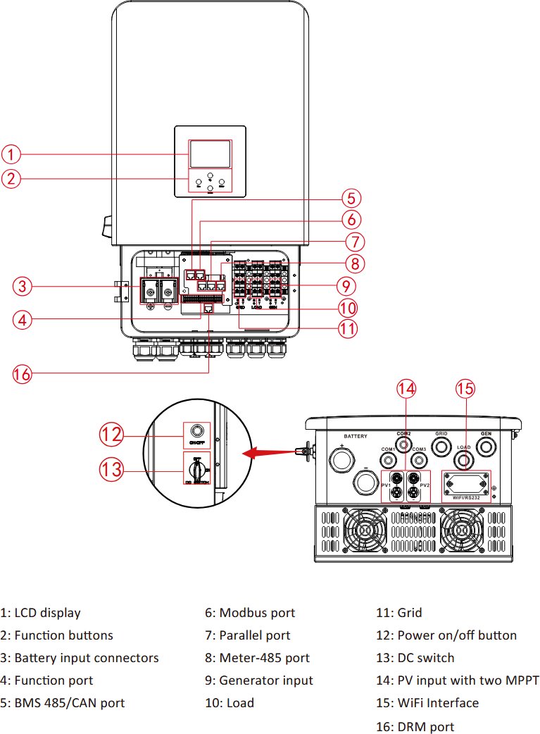 Hibridni inverter DEYE SUN-5K-SG05LP3-EU-SM2 5 kW, 3-fazni, LV, 5. generacija