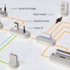 img DEYE Smart LoRa Socket 16 A, 230 V AC