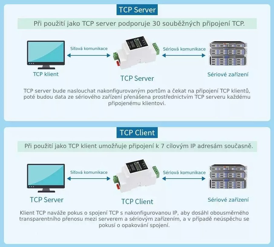 Industrijski zaporedni strežnik Waveshare, RS485 — Ethernet, TCP/IP