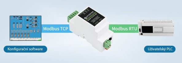 Industrijski zaporedni strežnik Waveshare, RS485 — Ethernet, TCP/IP