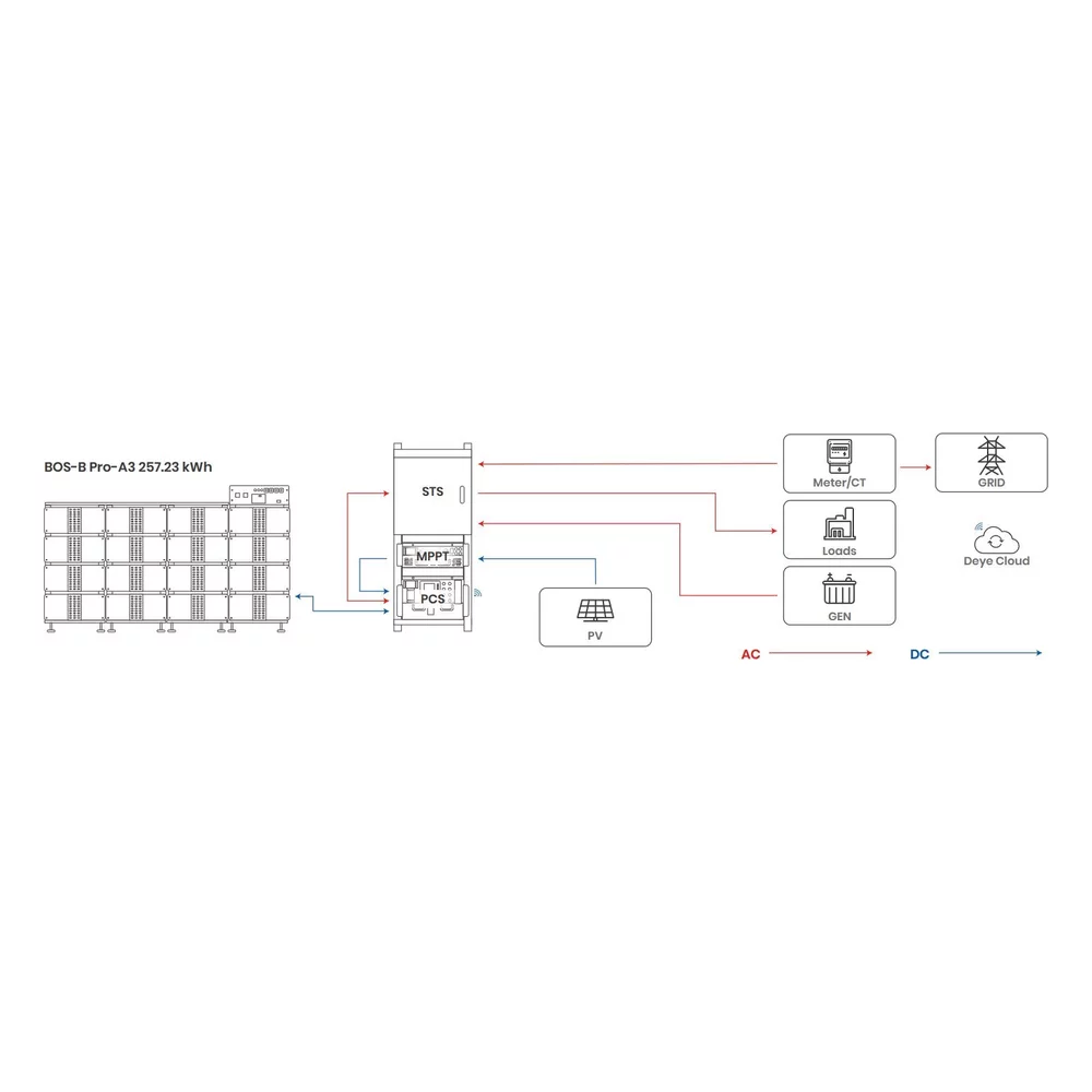 Блок bms deye bos b pdu 2 a для систем bos b pro a3, hv Схема подключения аккумуляторной системы BOS-B Pro-A3 к электросети