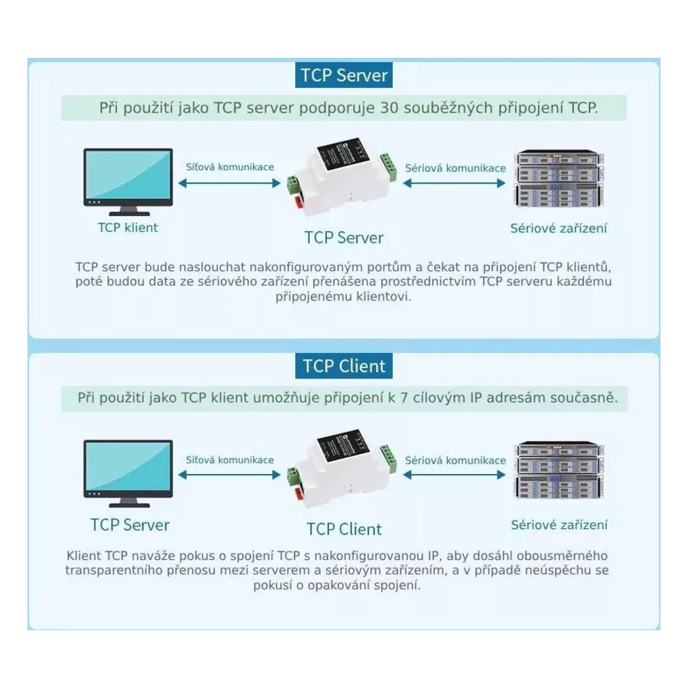 Схема режимов TCP Server и TCP Client
